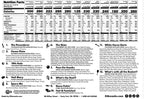 DM Bar Snacks Nutritional Panel
